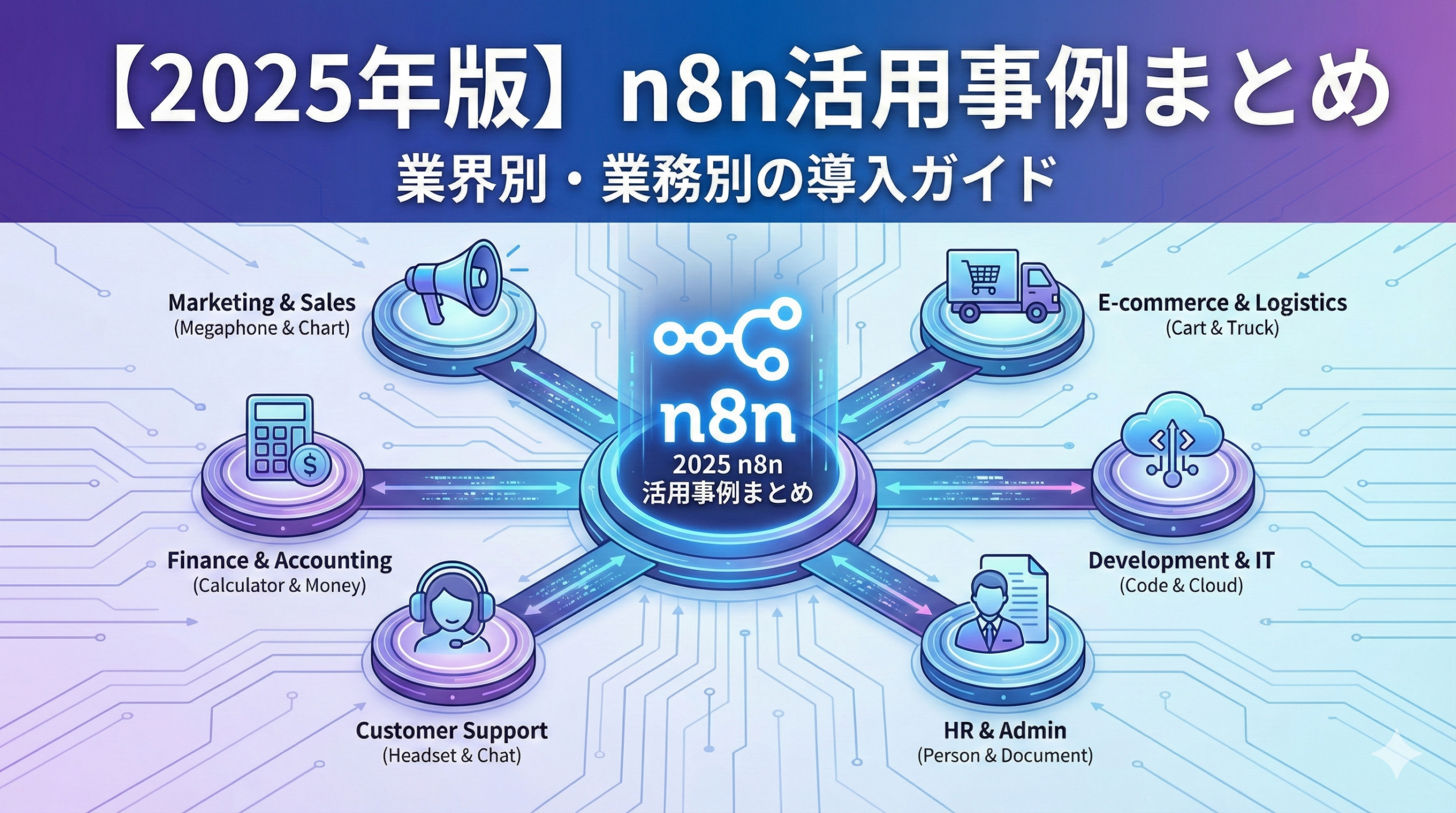 【2025年版】n8n活用事例まとめ｜業界別・業務別の導入効果と成功パターンを徹底解説