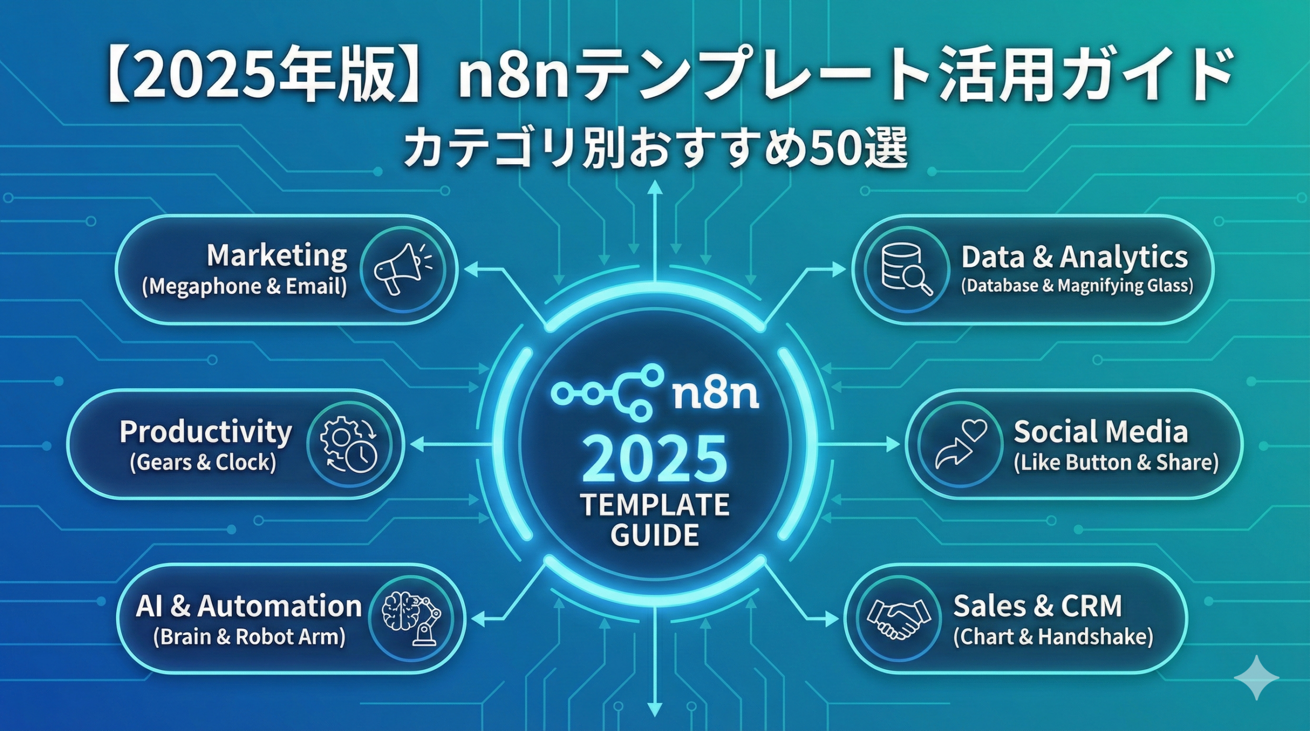 【2025年版】n8nテンプレート活用ガイド｜カテゴリ別おすすめ15選とインポート方法