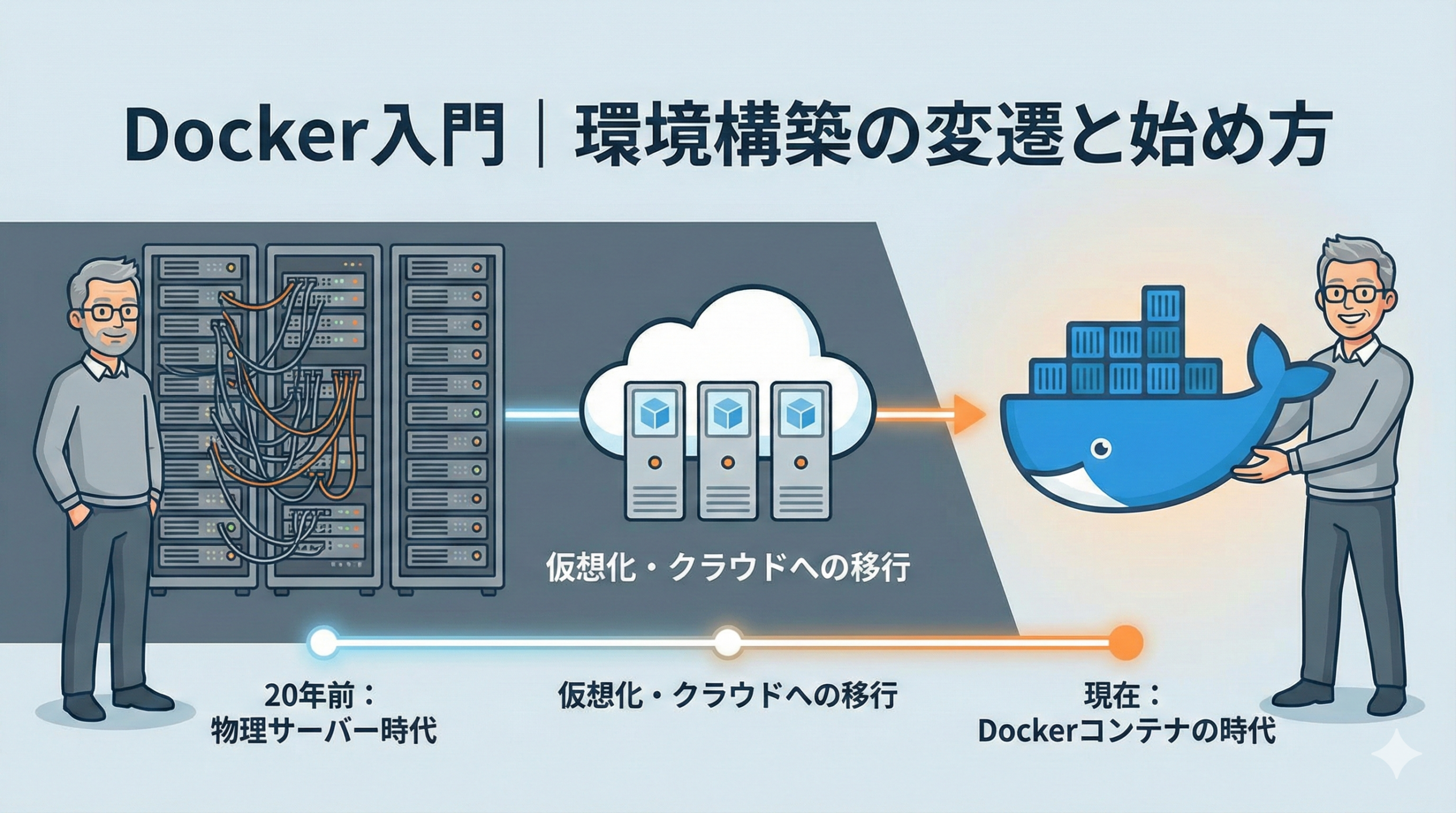 Docker入門｜20年現場で見てきた環境構築の変遷と始め方