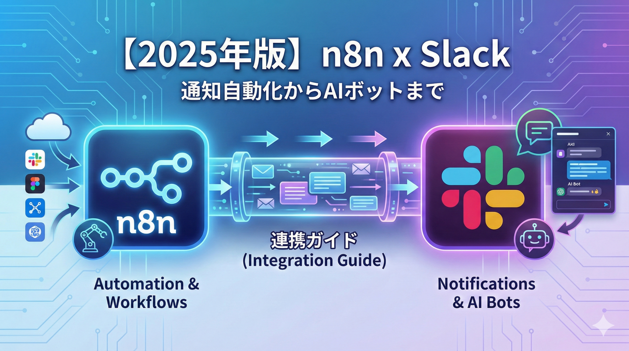 【2025年版】n8n × Slack連携ガイド｜通知自動化からAIボットまで実践レシピ5選