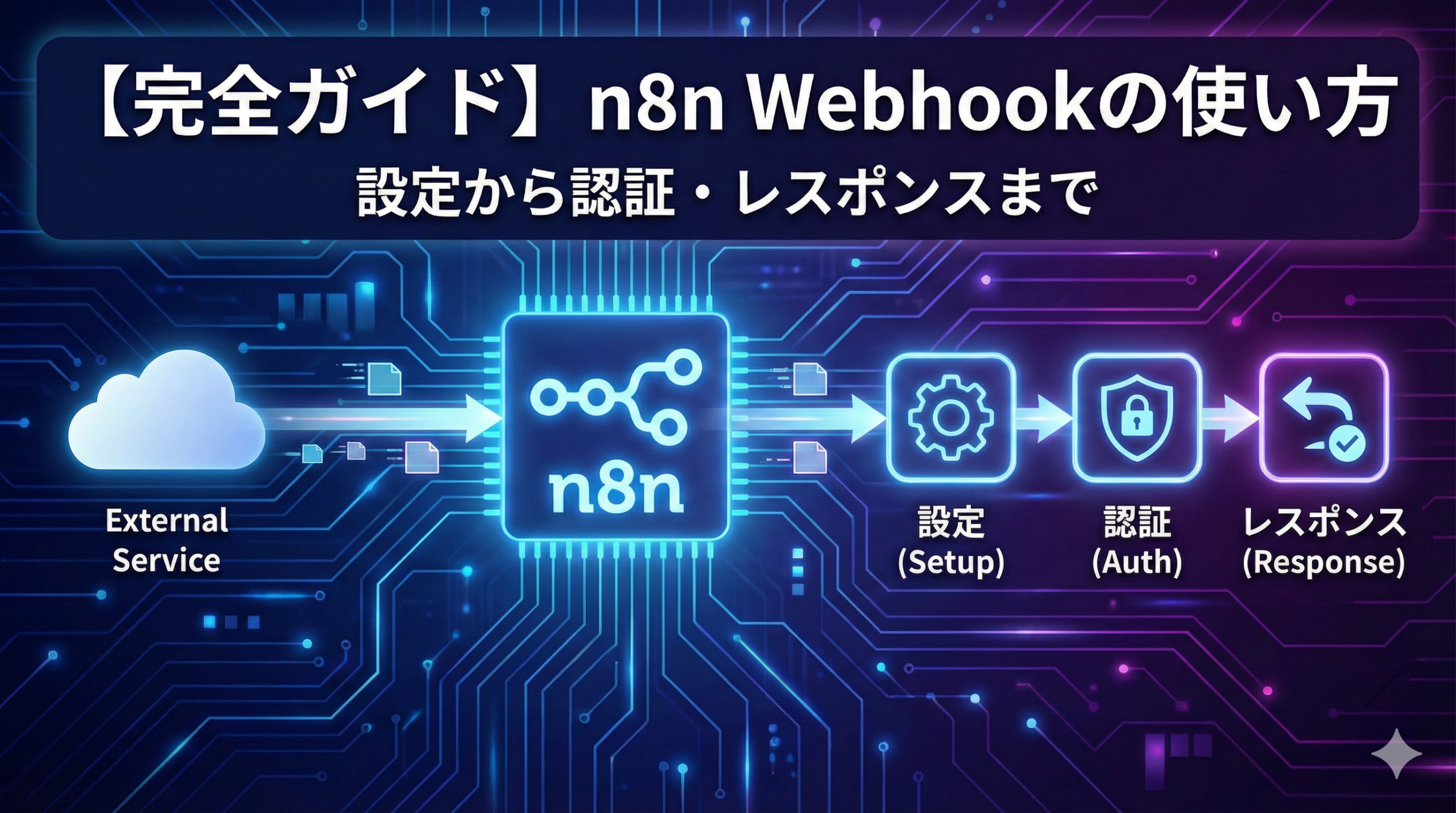 【完全ガイド】n8n Webhookの使い方｜設定から認証・レスポンス制御・実践例まで