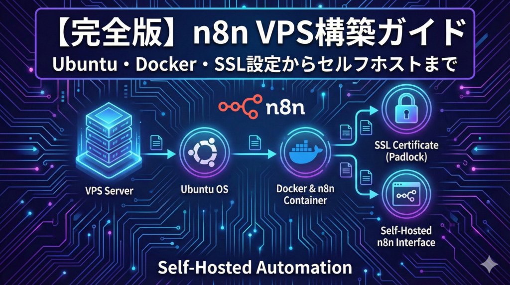 【完全版】n8n VPS構築ガイド｜Ubuntu・Docker・SSL設定からセルフホスト本番運用まで