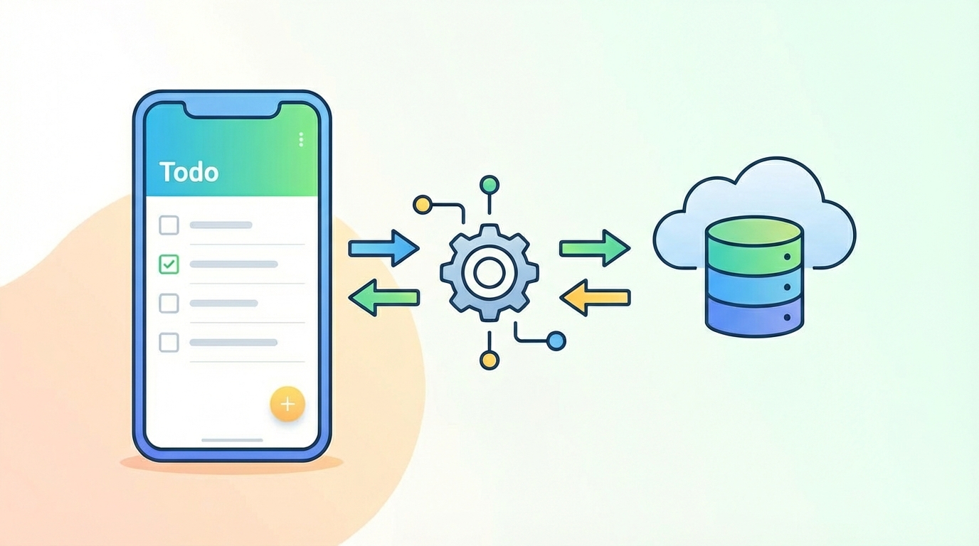 【実装】TodoアプリでMVVMを体験
