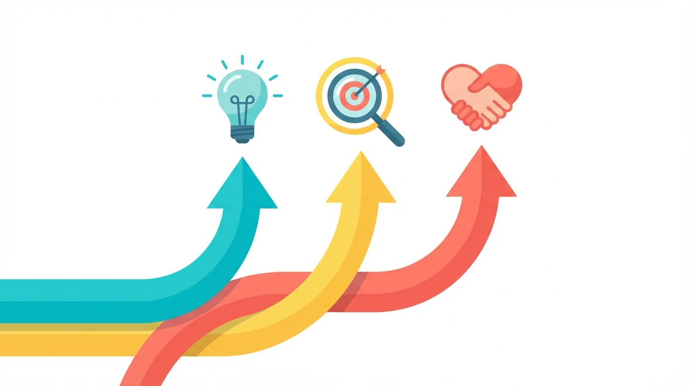 コンテンツが目指すべき3つのゴール