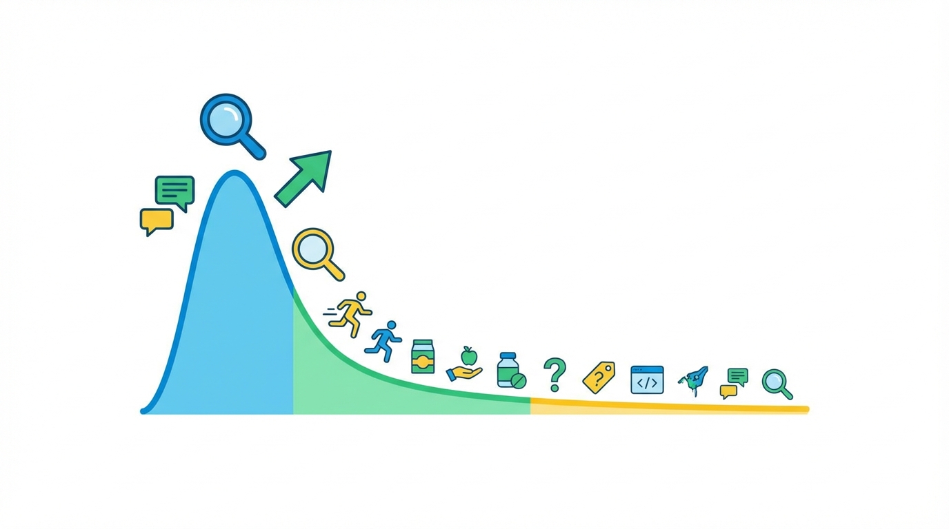 ロングテールSEOとは？30秒でわかる基礎知識